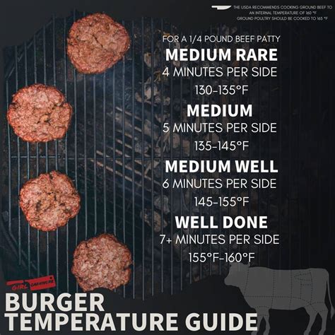 how long to cook hamburgers on gas grill for medium rare